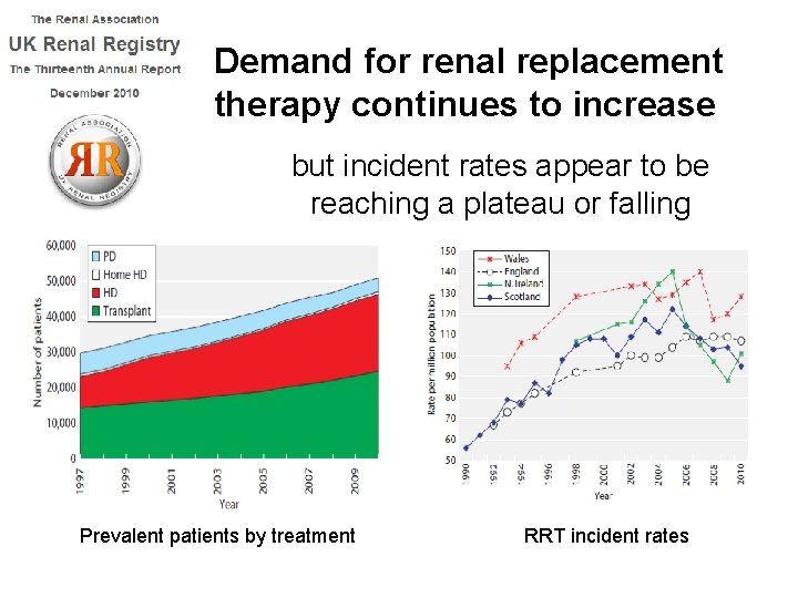 Demand for renal replacement therapy continues to increase but incident rates appear to be