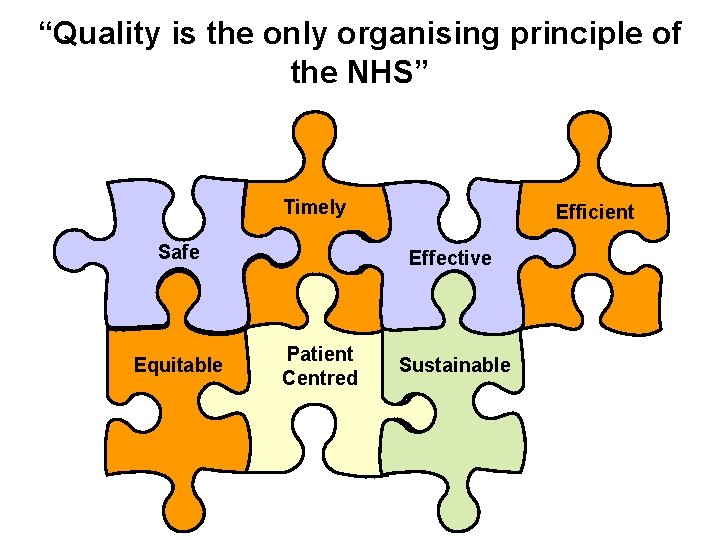 “Quality is the only organising principle of the NHS” Timely Safe Equitable Efficient Effective
