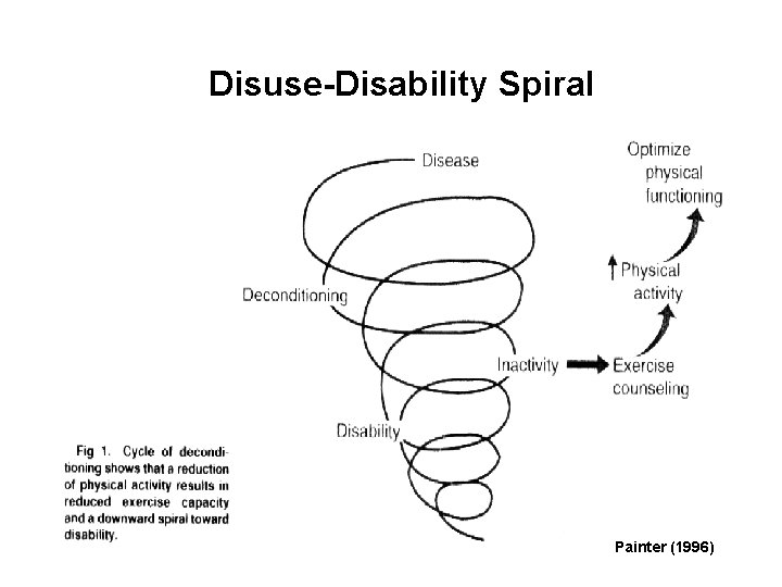 Disuse-Disability Spiral Painter (1996) 