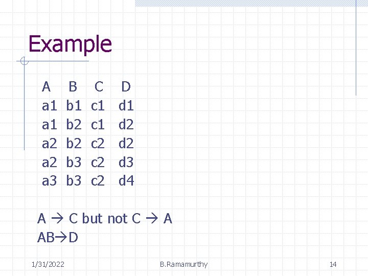 Example A a 1 a 2 a 3 B b 1 b 2 b