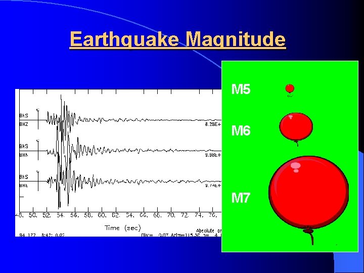 Earthquake Magnitude M 5 M 6 M 7 
