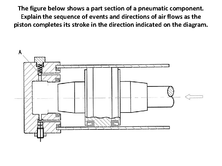 The figure below shows a part section of a pneumatic component. Explain the sequence