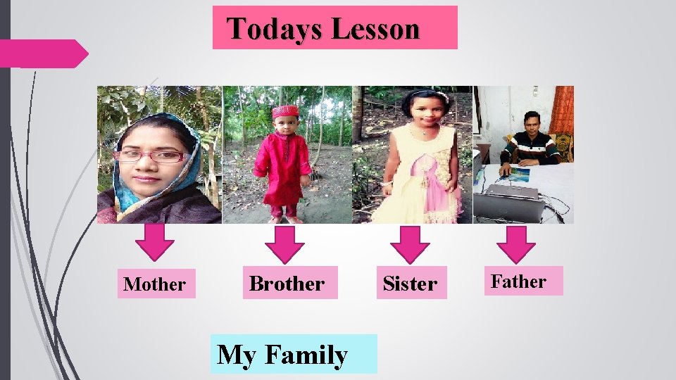 Todays Lesson Mother Brother My Family Sister Father 