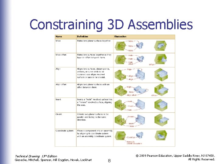 Constraining 3 D Assemblies Technical Drawing 13 th Edition Giesecke, Mitchell, Spencer, Hill Dygdon,