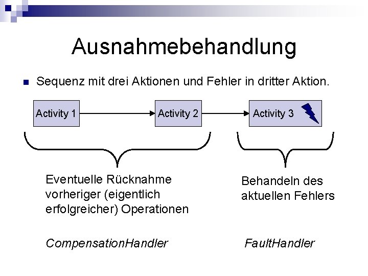 Ausnahmebehandlung n Sequenz mit drei Aktionen und Fehler in dritter Aktion. Activity 1 Activity