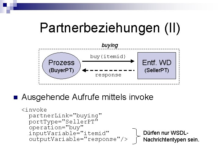 Partnerbeziehungen (II) buying Prozess (Buyer. PT) n buy(itemid) response Entf. WD (Seller. PT) Ausgehende