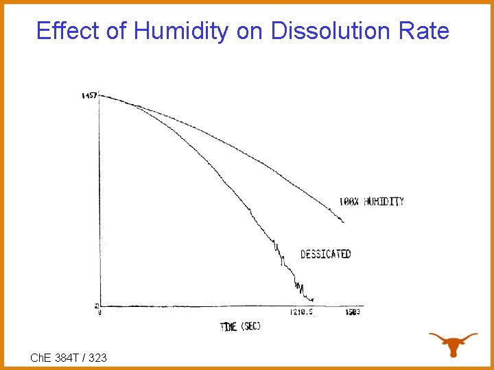Lecture 18 Chemical Engineering for MicroNano Fabrication Ch