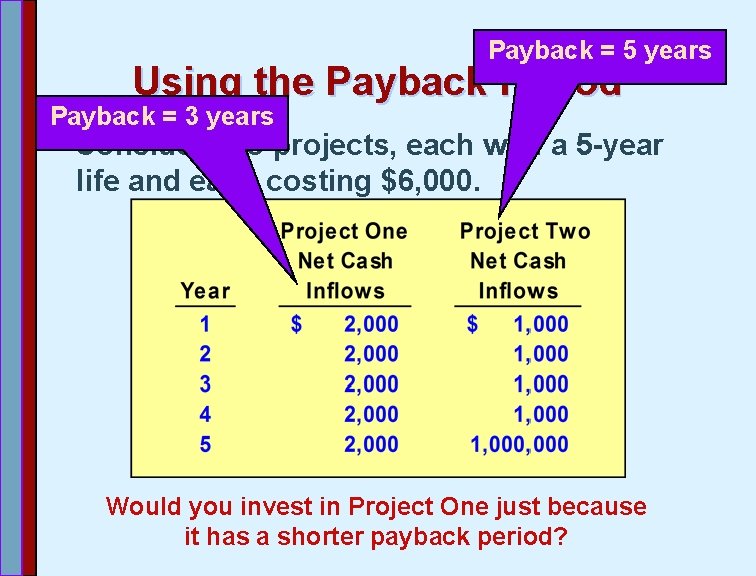 Payback = 5 years Using the Payback Period Payback = 3 years Consider two