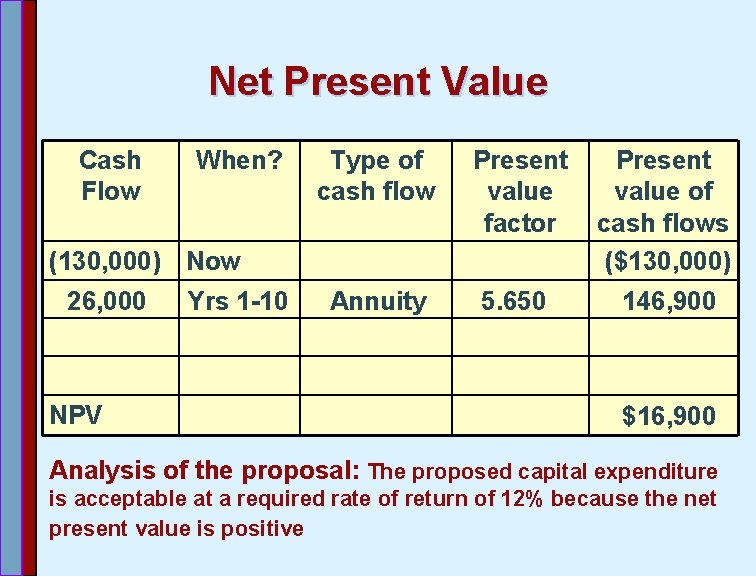 Net Present Value Cash Flow When? Type of cash flow Present value factor Present
