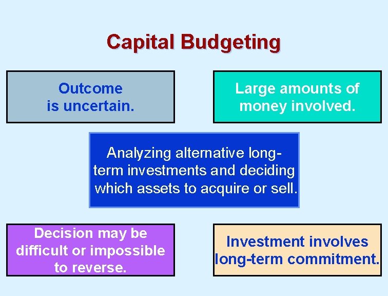 Capital Budgeting Outcome is uncertain. Large amounts of money involved. Analyzing alternative longterm investments