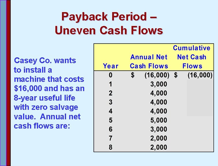 Payback Period – Uneven Cash Flows Casey Co. wants to install a machine that