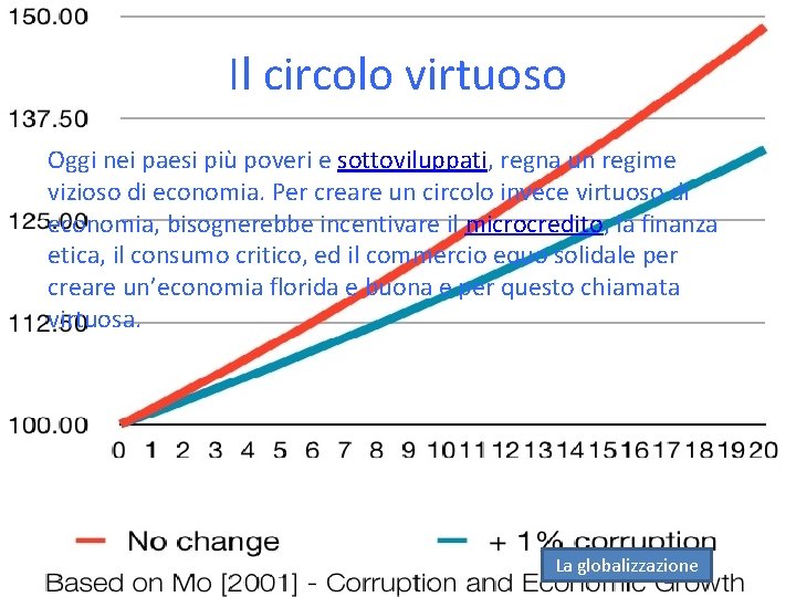 Il circolo virtuoso Oggi nei paesi più poveri e sottoviluppati, regna un regime vizioso