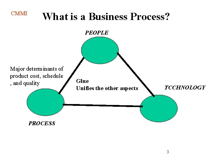 CMMI What is a Business Process? PEOPLE Major determinants of product cost, schedule , CMMI What is a Business Process? PEOPLE Major determinants of product cost, schedule ,