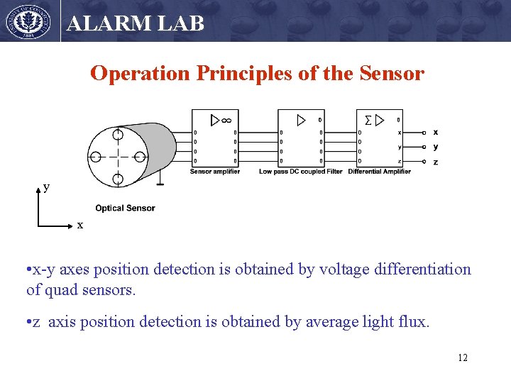 ALARM LAB Operation Principles of the Sensor y x • x-y axes position detection