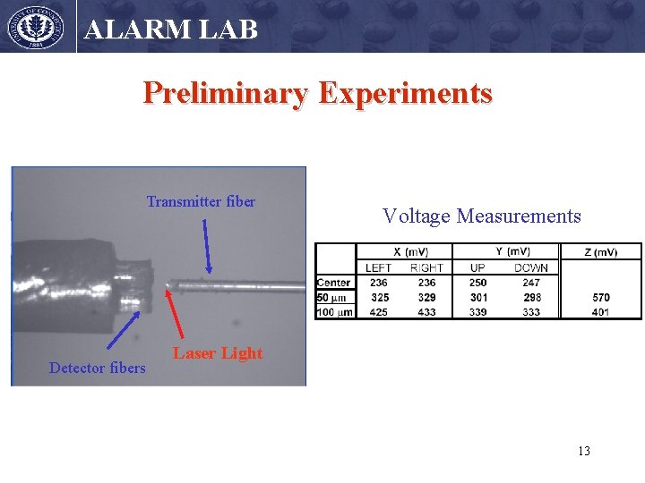 ALARM LAB Preliminary Experiments Transmitter fiber Detector fibers Voltage Measurements Laser Light 13 