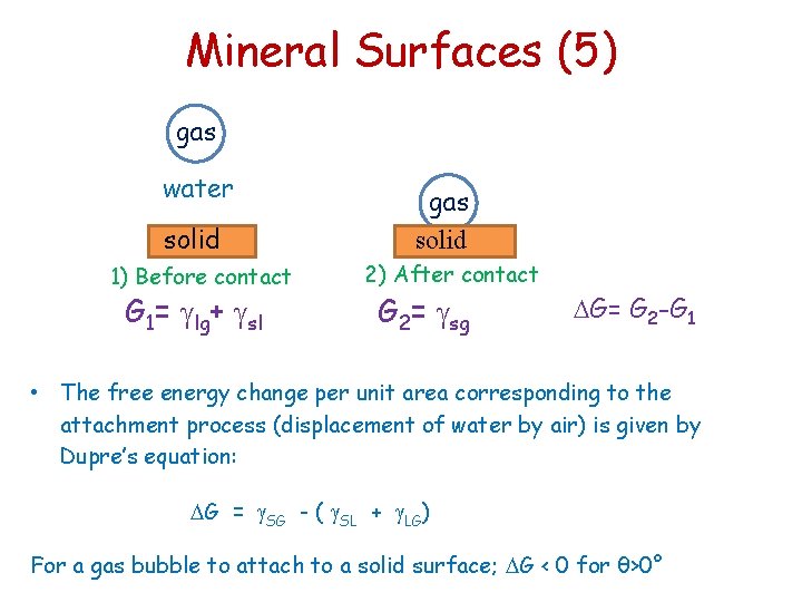 Mineral Surfaces (5) gas water solid 1) Before contact G 1= lg+ sl gas