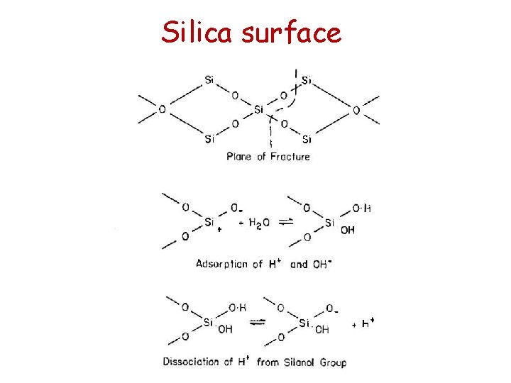 Silica surface 