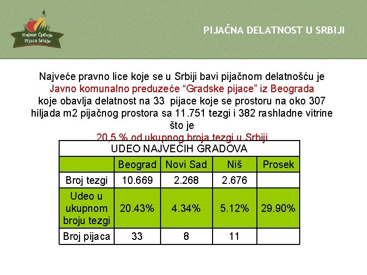 PIJAČNA DELATNOST U SRBIJI Najveće pravno lice koje se u Srbiji bavi pijačnom delatnošću
