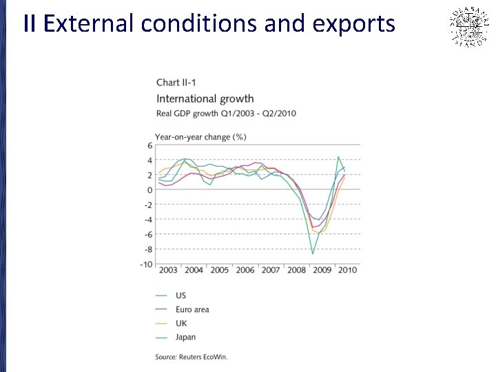 II External conditions and exports 