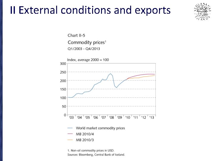 II External conditions and exports 