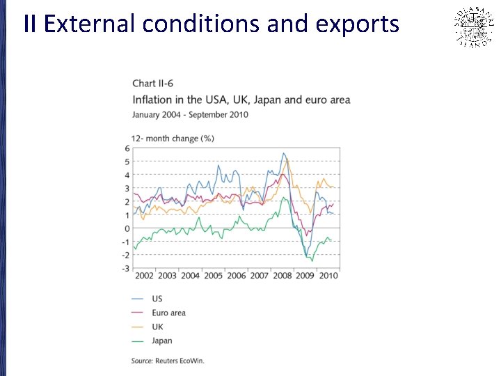 II External conditions and exports 