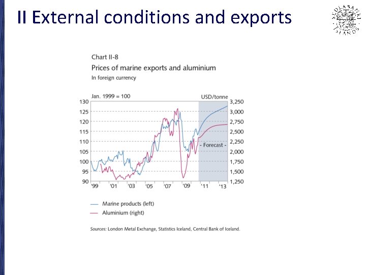 II External conditions and exports 