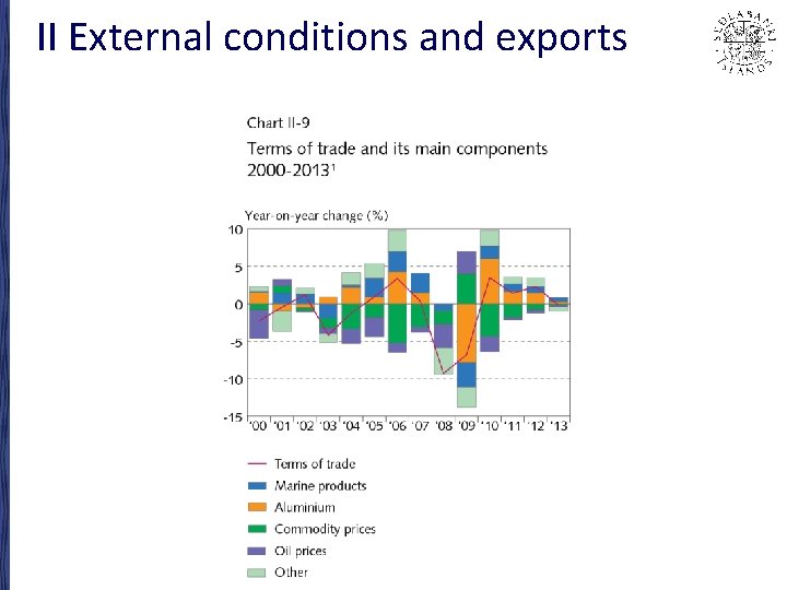 II External conditions and exports 