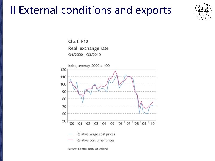 II External conditions and exports 