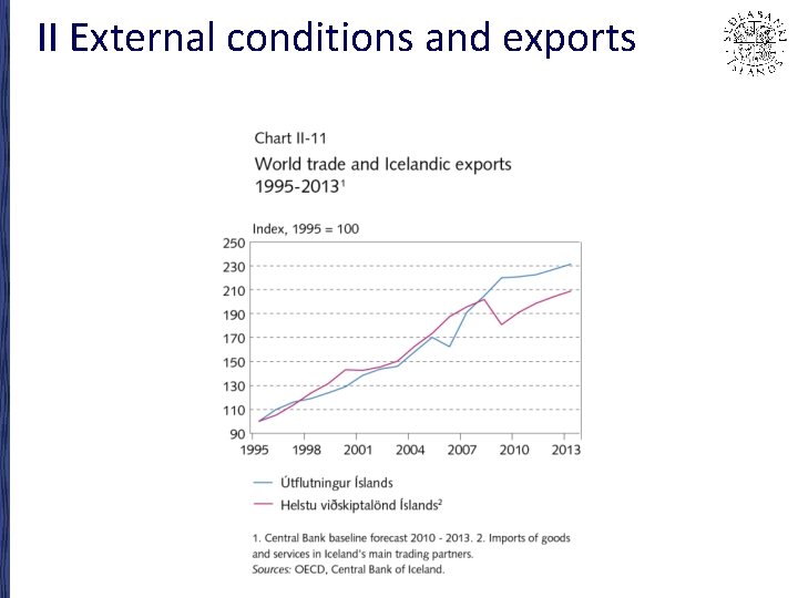 II External conditions and exports 