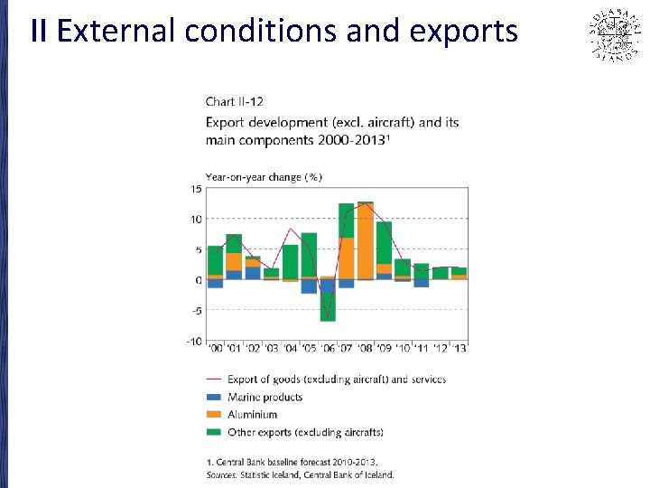 II External conditions and exports 