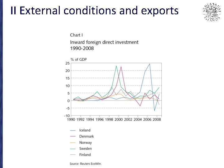 II External conditions and exports 