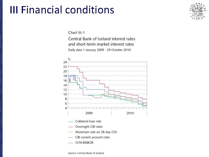 III Financial conditions 