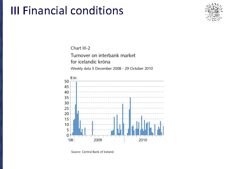 III Financial conditions 