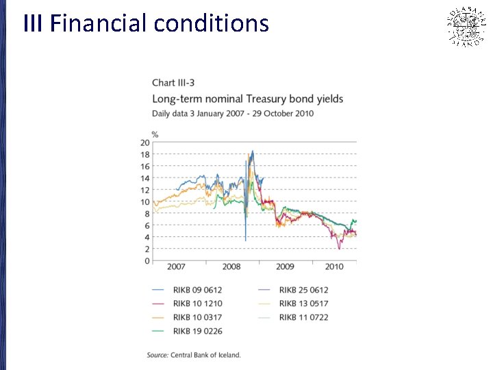 III Financial conditions 