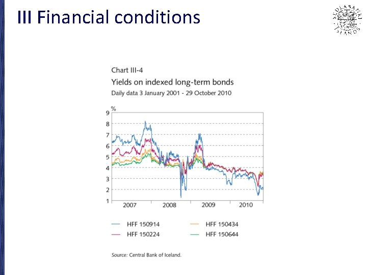 III Financial conditions 