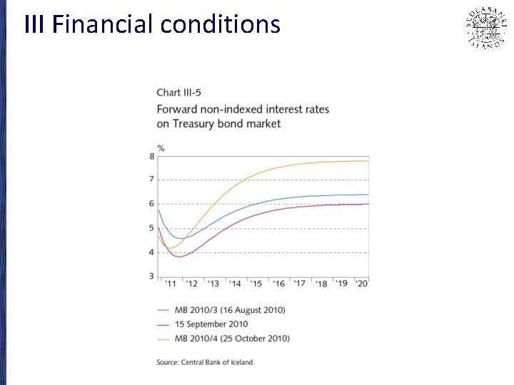 III Financial conditions 