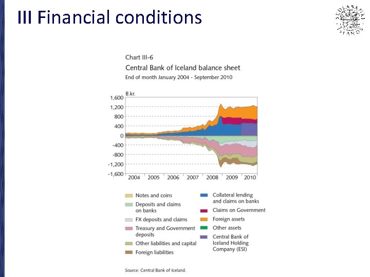 III Financial conditions 