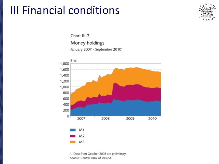 III Financial conditions 