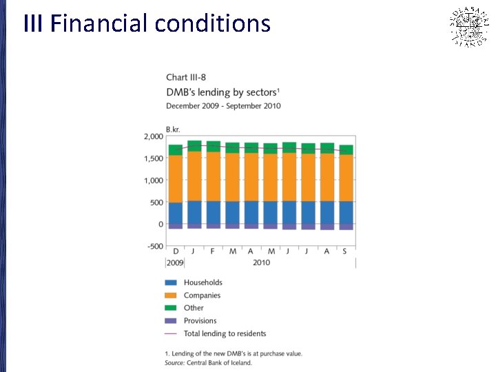 III Financial conditions 