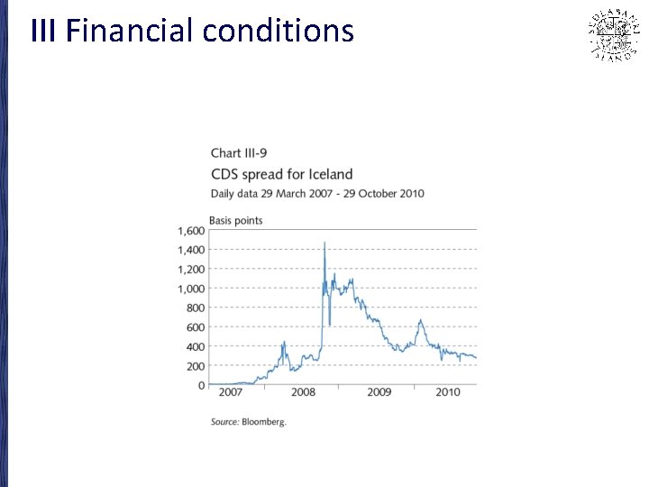 III Financial conditions 