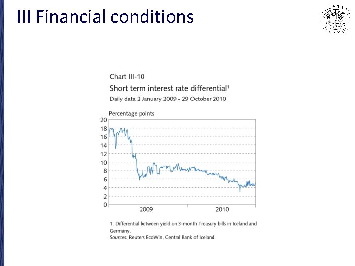 III Financial conditions 