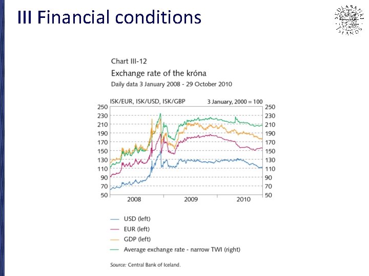 III Financial conditions 