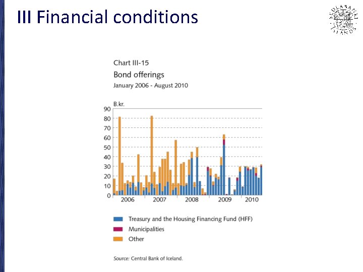 III Financial conditions 