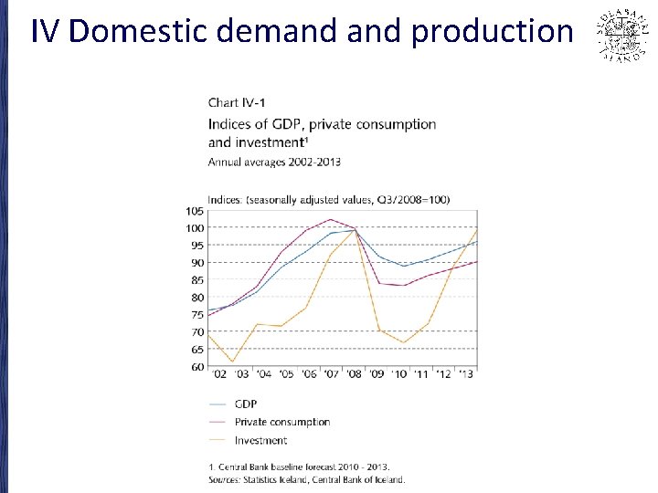 IV Domestic demand production 