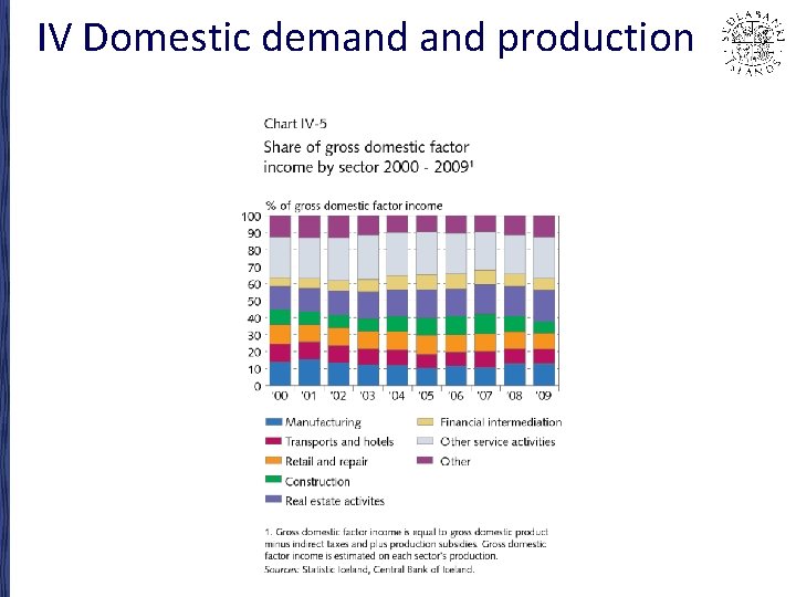 IV Domestic demand production 