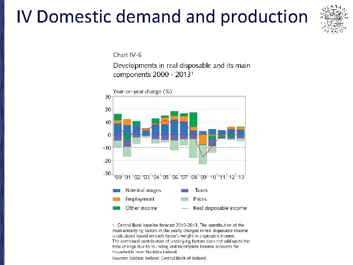 IV Domestic demand production 