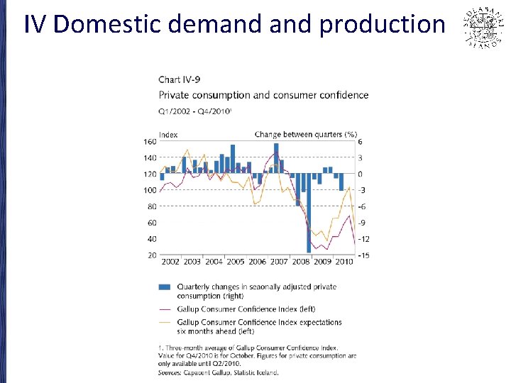 IV Domestic demand production 