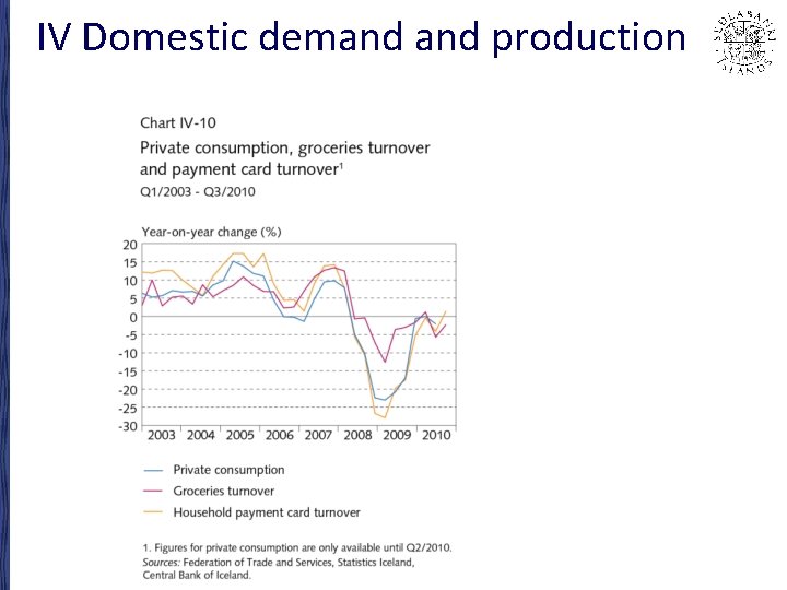 IV Domestic demand production 