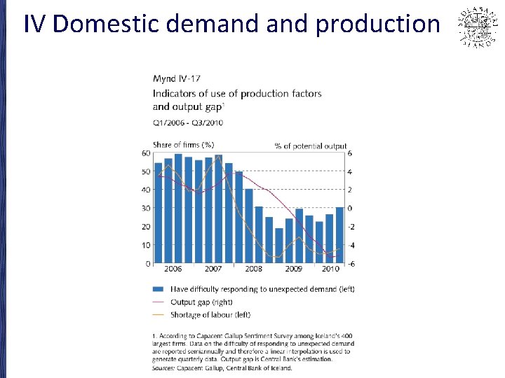 IV Domestic demand production 