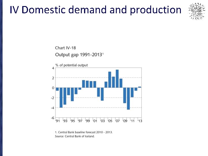 IV Domestic demand production 